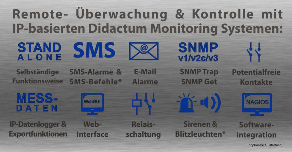 HLK-Monitoring-Didactum