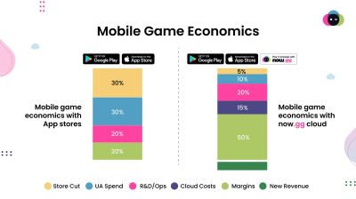 mobile game economics for cloud