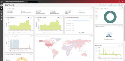 securepath dashboard011