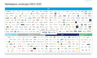 Studie „Die Marktplatzwelt 2022“ von ecom consulting & gominga