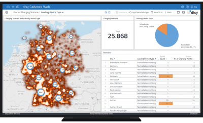 zukunftkongress2022 disy cadenza location intelligence 900