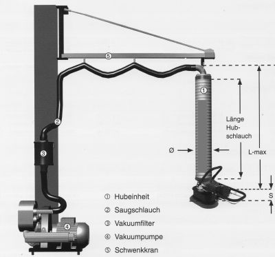 hubsystem