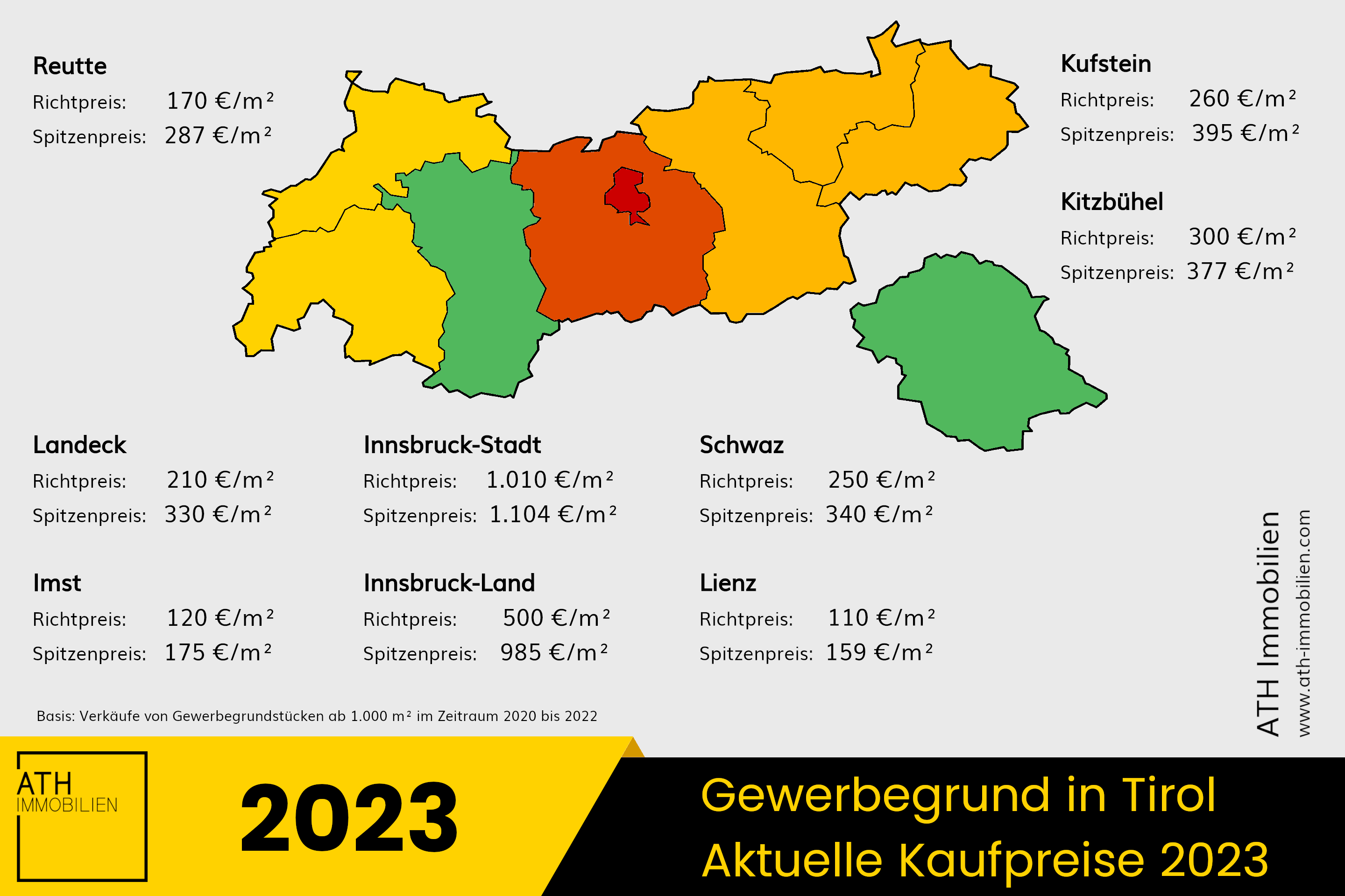 karte grundstueckspreise 2022 - In Tirol sind die Preise von Gewerbegrund weiter sehr hoch: Aber es wurde 2022 weniger verkauft!
