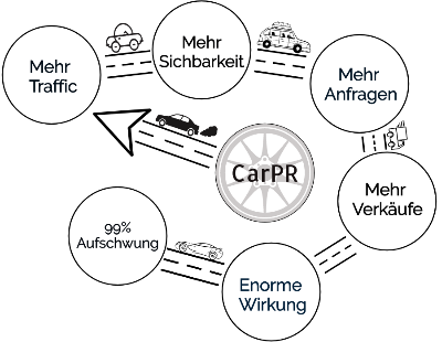 automobil marketing fuer Online Marketing - Automobil-Websites: Neue Partnerschaft schafft wertvolle Backlinks für verbessertes SEO
