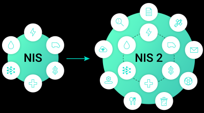 Mit NDR einfacher von KRITIS zu NIS2